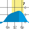 Shemya Island tide chart for Wednesday, February 7, 2024