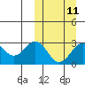 Shemya Island tide chart for Monday, March 11, 2024
