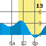 Shemya Island tide chart for Wednesday, March 13, 2024