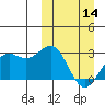 Shemya Island tide chart for Thursday, March 14, 2024
