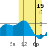 Shemya Island tide chart for Friday, March 15, 2024
