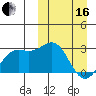 Shemya Island tide chart for Saturday, March 16, 2024