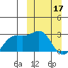 Shemya Island tide chart for Sunday, March 17, 2024
