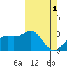 Shemya Island tide chart for Friday, March 1, 2024