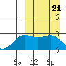 Shemya Island tide chart for Thursday, March 21, 2024