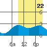 Shemya Island tide chart for Friday, March 22, 2024