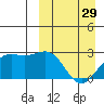 Shemya Island tide chart for Friday, March 29, 2024