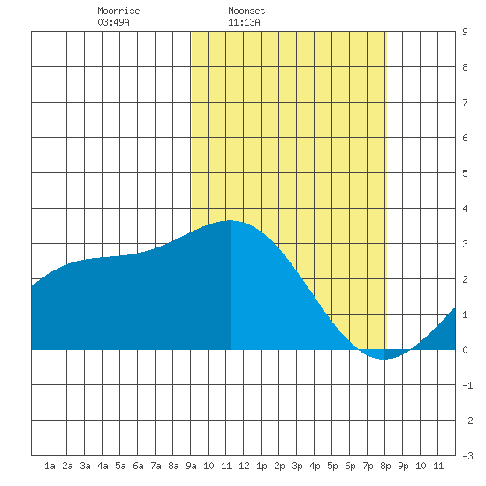 Shemya Island tide chart for Saturday, March 2, 2024
