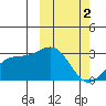 Shemya Island tide chart for Saturday, March 2, 2024