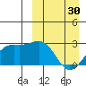 Shemya Island tide chart for Saturday, March 30, 2024