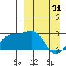 Shemya Island tide chart for Sunday, March 31, 2024