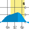 Shemya Island tide chart for Wednesday, March 6, 2024