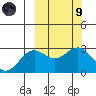 Shemya Island tide chart for Saturday, March 9, 2024