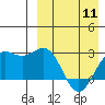Shemya Island tide chart for Thursday, April 11, 2024