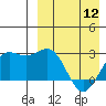 Shemya Island tide chart for Friday, April 12, 2024