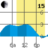 Shemya Island tide chart for Monday, April 15, 2024