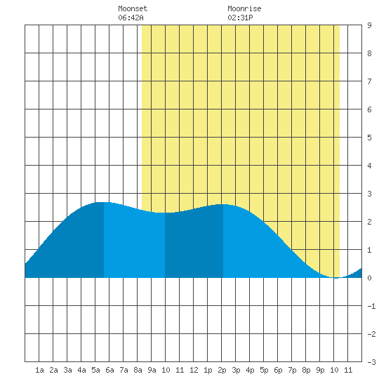 Shemya Island tide chart for Tuesday, April 16, 2024