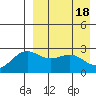 Shemya Island tide chart for Thursday, April 18, 2024