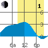 Shemya Island tide chart for Monday, April 1, 2024