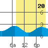 Shemya Island tide chart for Saturday, April 20, 2024