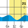 Shemya Island tide chart for Sunday, April 21, 2024