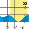 Shemya Island tide chart for Monday, April 22, 2024