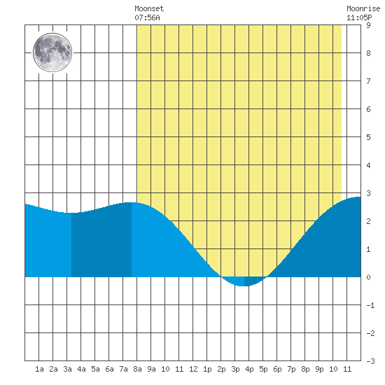 Shemya Island tide chart for Tuesday, April 23, 2024