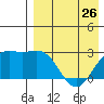 Shemya Island tide chart for Friday, April 26, 2024
