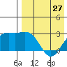 Shemya Island tide chart for Saturday, April 27, 2024
