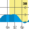 Shemya Island tide chart for Tuesday, April 30, 2024