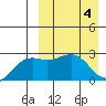 Shemya Island tide chart for Thursday, April 4, 2024