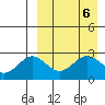 Shemya Island tide chart for Saturday, April 6, 2024
