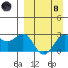 Shemya Island tide chart for Monday, April 8, 2024
