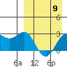 Shemya Island tide chart for Tuesday, April 9, 2024