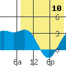 Shemya Island tide chart for Friday, May 10, 2024