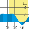 Shemya Island tide chart for Saturday, May 11, 2024