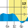 Shemya Island tide chart for Sunday, May 12, 2024