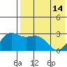 Shemya Island tide chart for Tuesday, May 14, 2024