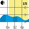 Shemya Island tide chart for Wednesday, May 15, 2024