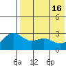Shemya Island tide chart for Thursday, May 16, 2024