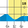 Shemya Island tide chart for Saturday, May 18, 2024