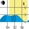 Shemya Island tide chart for Wednesday, May 1, 2024