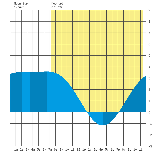 Shemya Island tide chart for Friday, May 24, 2024