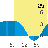 Shemya Island tide chart for Saturday, May 25, 2024