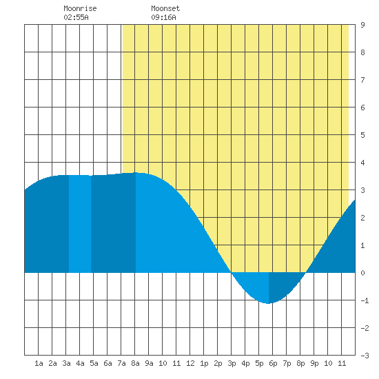 Shemya Island tide chart for Sunday, May 26, 2024