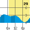 Shemya Island tide chart for Wednesday, May 29, 2024
