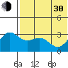 Shemya Island tide chart for Thursday, May 30, 2024