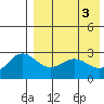 Shemya Island tide chart for Friday, May 3, 2024
