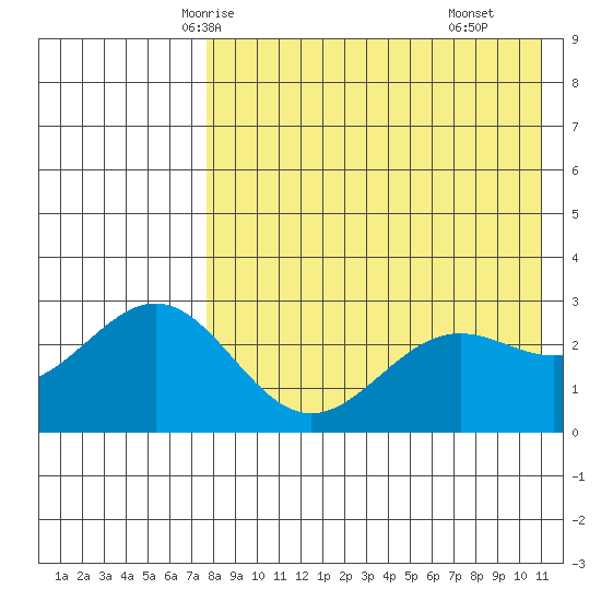 Shemya Island tide chart for Saturday, May 4, 2024