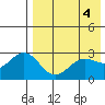 Shemya Island tide chart for Saturday, May 4, 2024